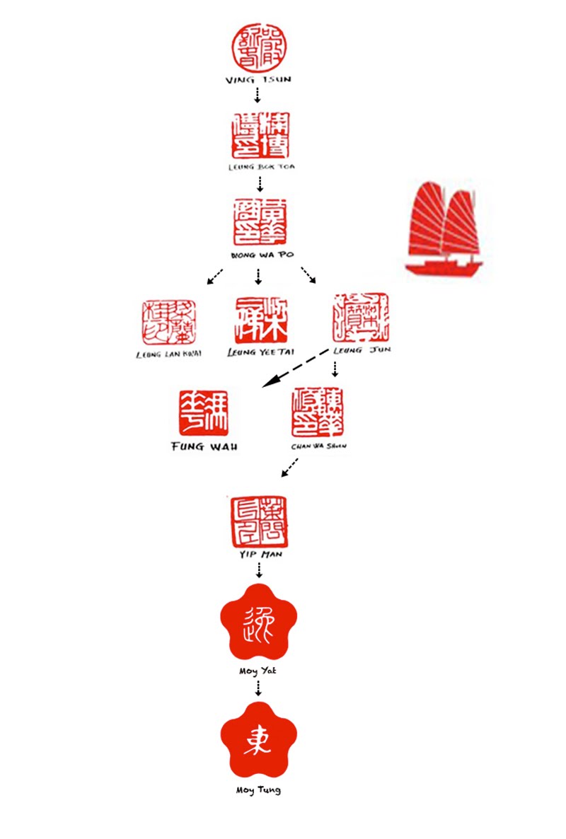 Our Lineage